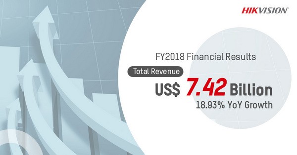 Hikvision публикует финансовый отчет за 2018 год и первый квартал 2019